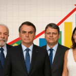 Pesquisa mostra Bolsonaro, Tarcísio e Michelle à frente de Lula na disputa presidencial de 2026