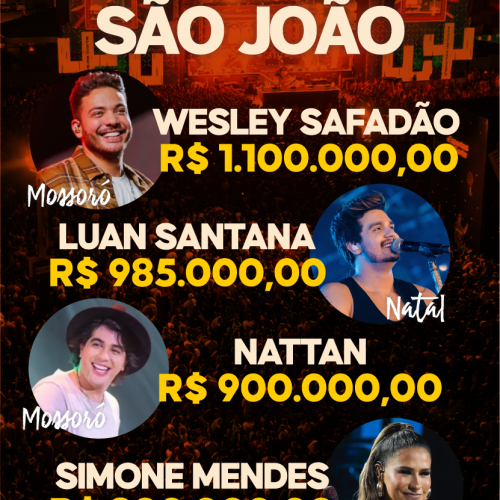 Cachês do São João em Natal e Mossoró chegam a R$ 1,1 milhão por apresentação; veja a lista completa