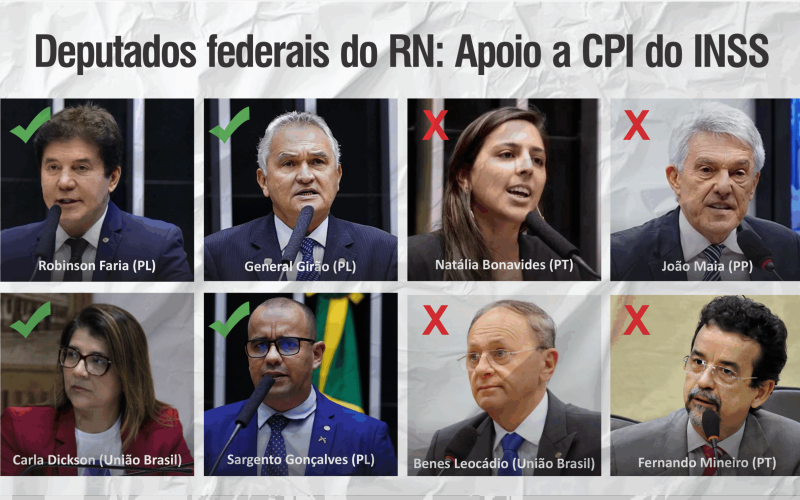 Metade da bancada do RN se omite diante de escândalo bilionário no INSS