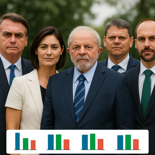 Bolsonaro e Tarcísio lideram corrida presidencial contra Lula, diz Paraná Pesquisas
